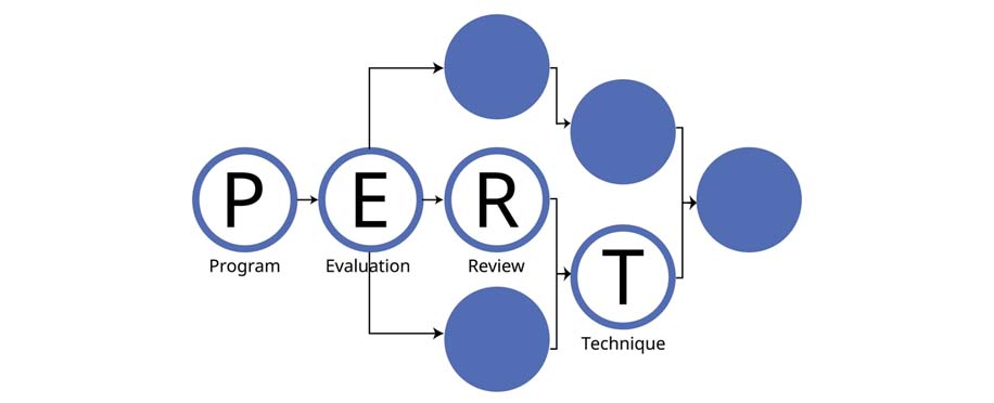 Using PERT Chart for Effective Project Planning and Management