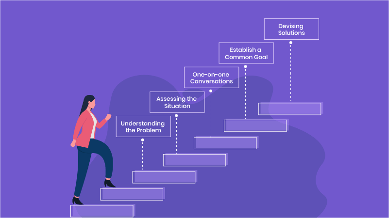 conflict-resolution-definition-process-skills-examples